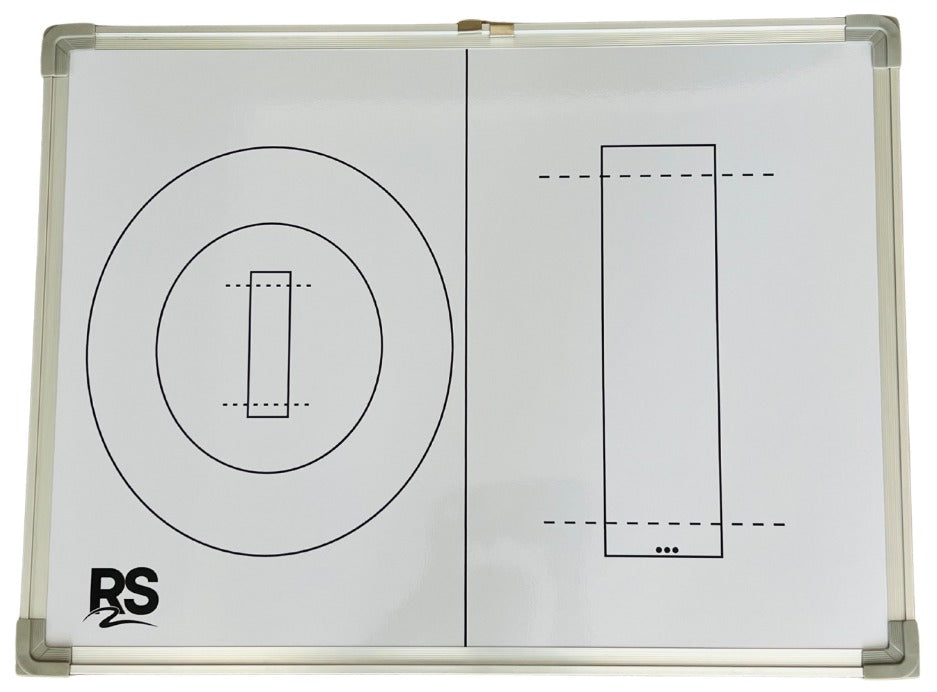 RS Cricket Strategy Board